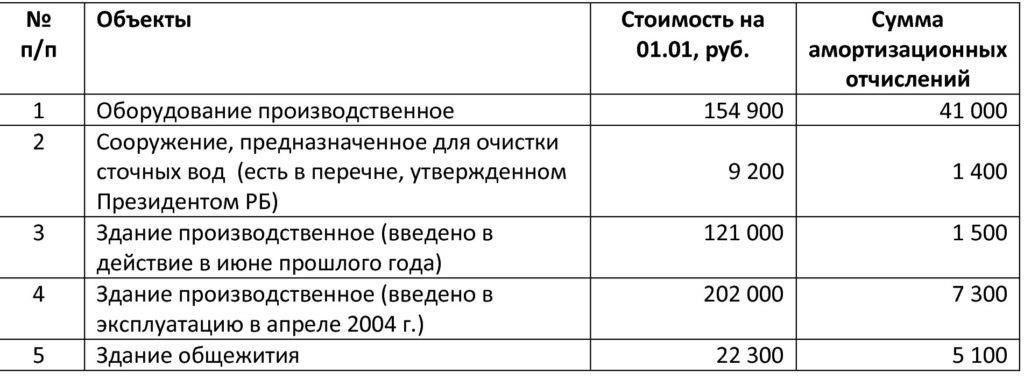 Как рассчитывается налог на недвижимость для физических лиц в Беларуси