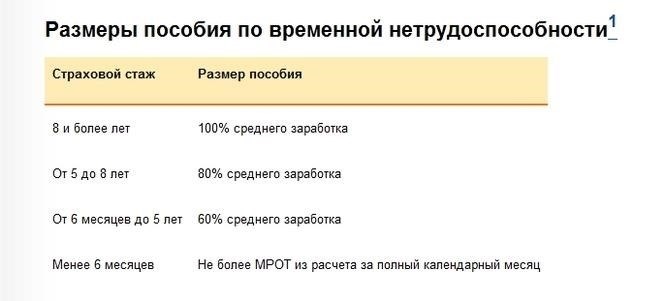 Как рассчитываются и выплачиваются страховые пособия
