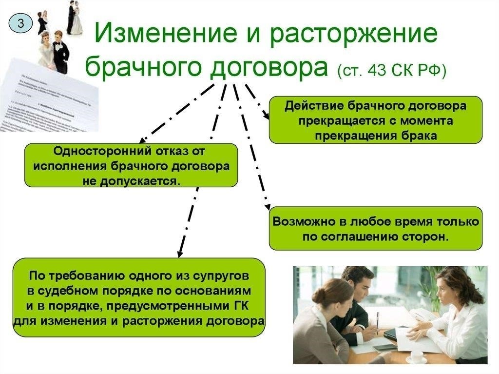Как расторгнуть брачный контракт до развода