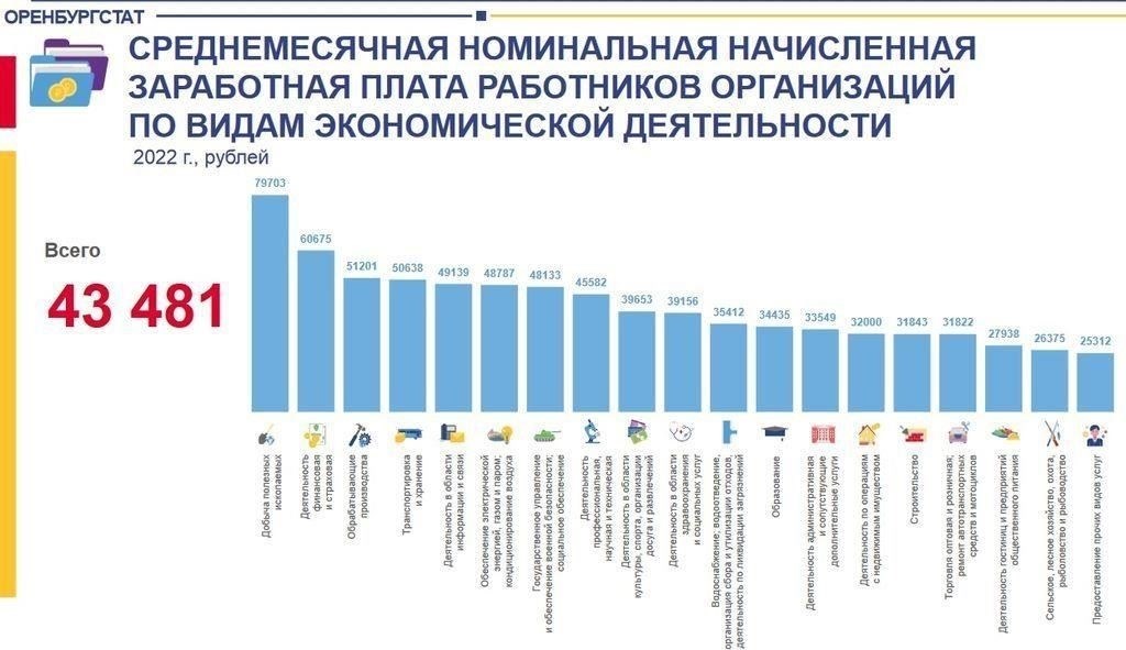 Как Росстат рассчитывает средний доход в Оренбурге