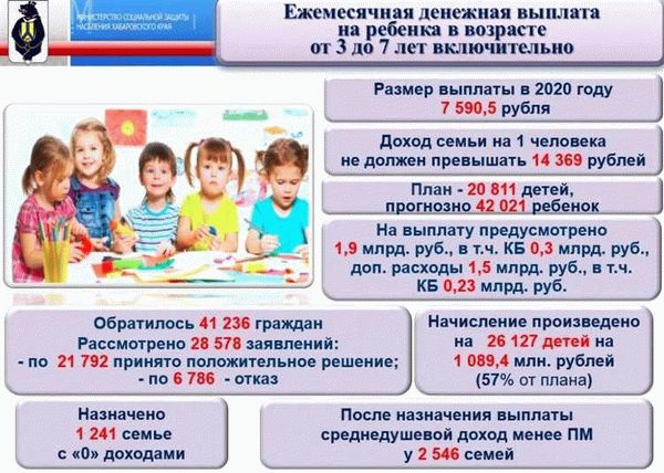 Подача заявления в установленные сроки