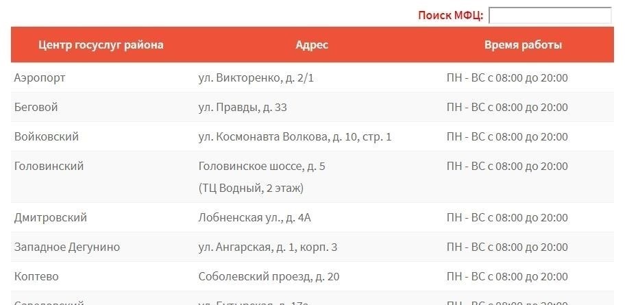 Как снять с регистрации свою деятельность в многофункциональном центре (МФЦ)