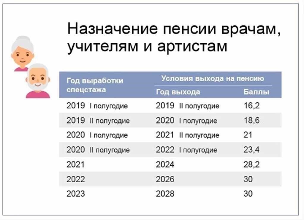 Как сохранить стаж при возвращении после 2,5-месячного отсутствия