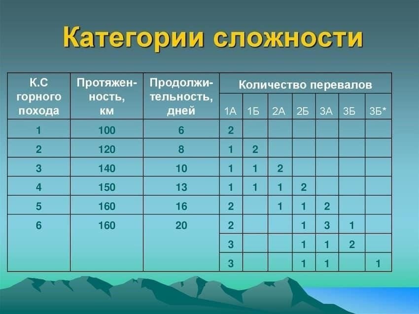 Как спланировать поездку по спортивному туризму: Практические советы