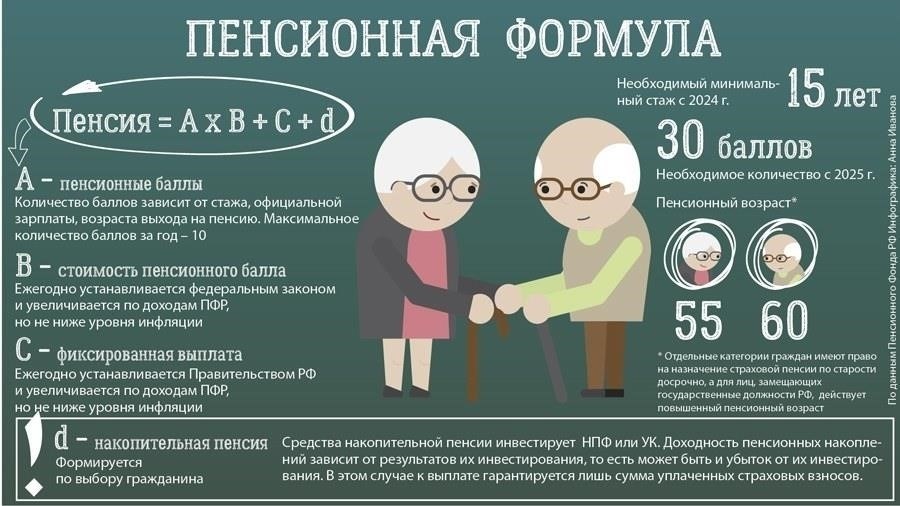Как стаж влияет на расчет пенсии