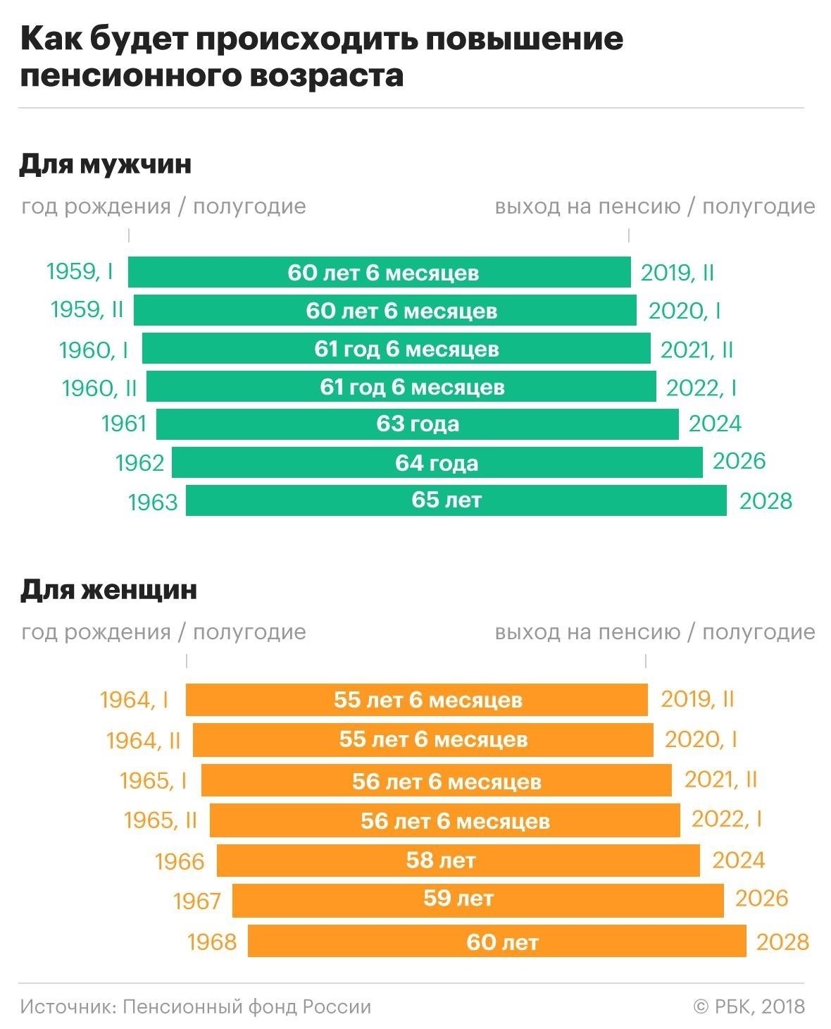 Как страховая часть пенсии влияет на выплаты в возрасте 80 лет