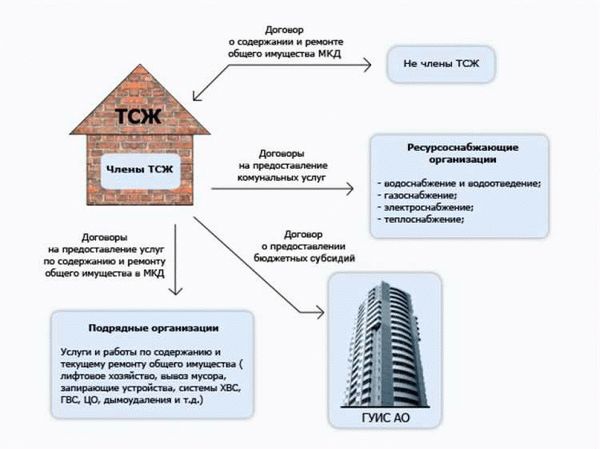 Сотрудничество с юридическими организациями для взыскания задолженности
