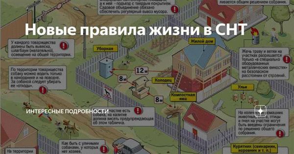 Требования земельного законодательства и ГрК РФ по соблюдению отступов при строительстве