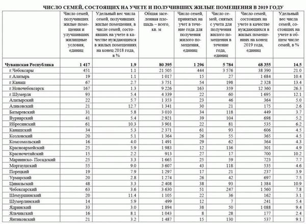 Список подачи заявки