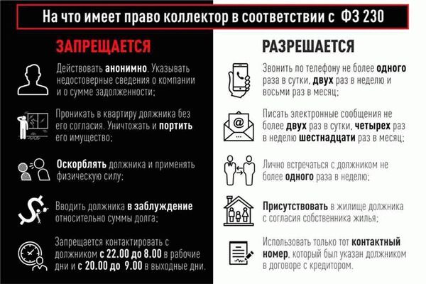 Когда долг передадут коллекторам?
