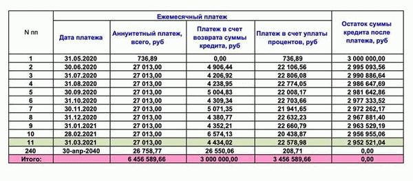 Когда нельзя вернуть коляску?
