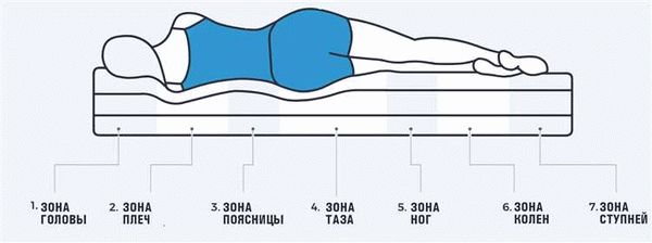 Кто больше? Гарантии от производителя