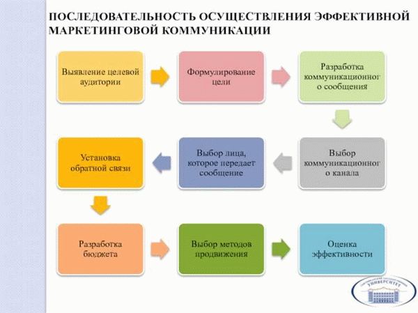 Ожидайте подтверждения возврата и получите деньги