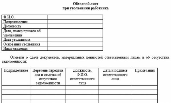 Заявление на увольнение с военной службы по контракту