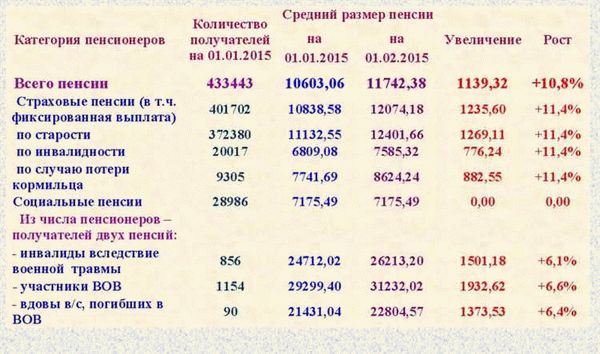 Как оформить пособие на ребенка в случае потери кормильца?