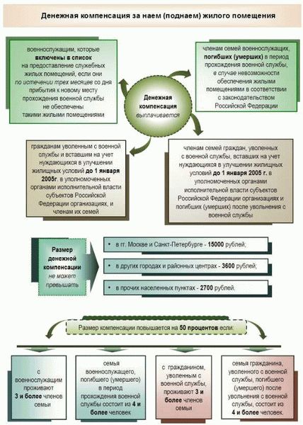 Как оформить заявление