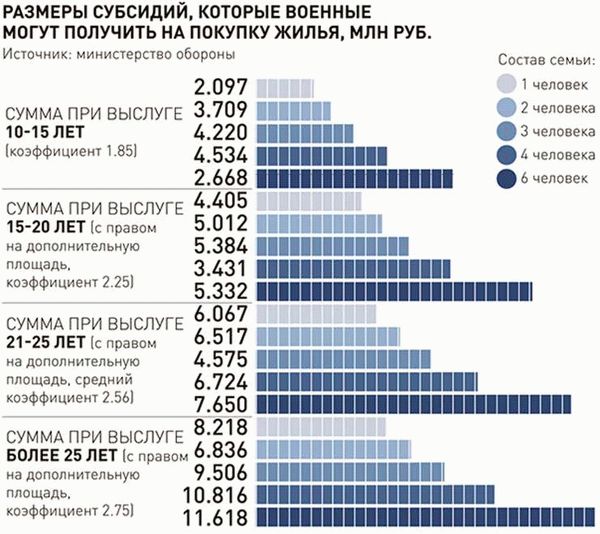 Размер компенсации в 2026 году