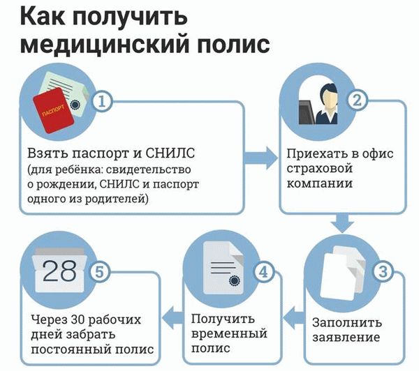Как получить новый полис ОМС?