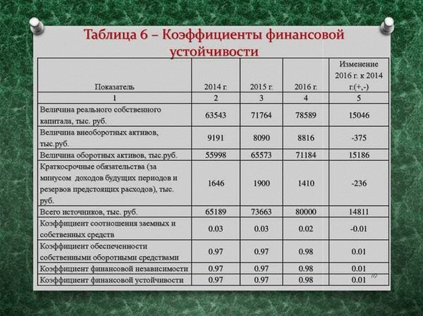 Порядок действий при аренде пруда
