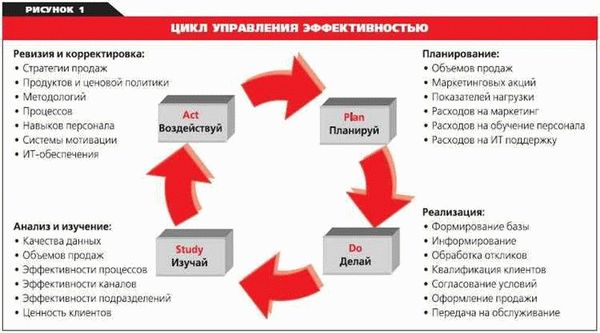 Необходимый пакет документов