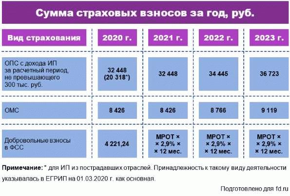 В чем отличие дивидендов российских и зарубежных компаний