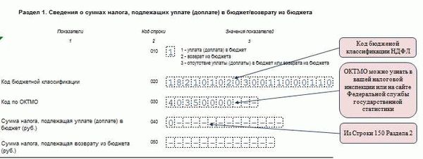 На готовом бланке