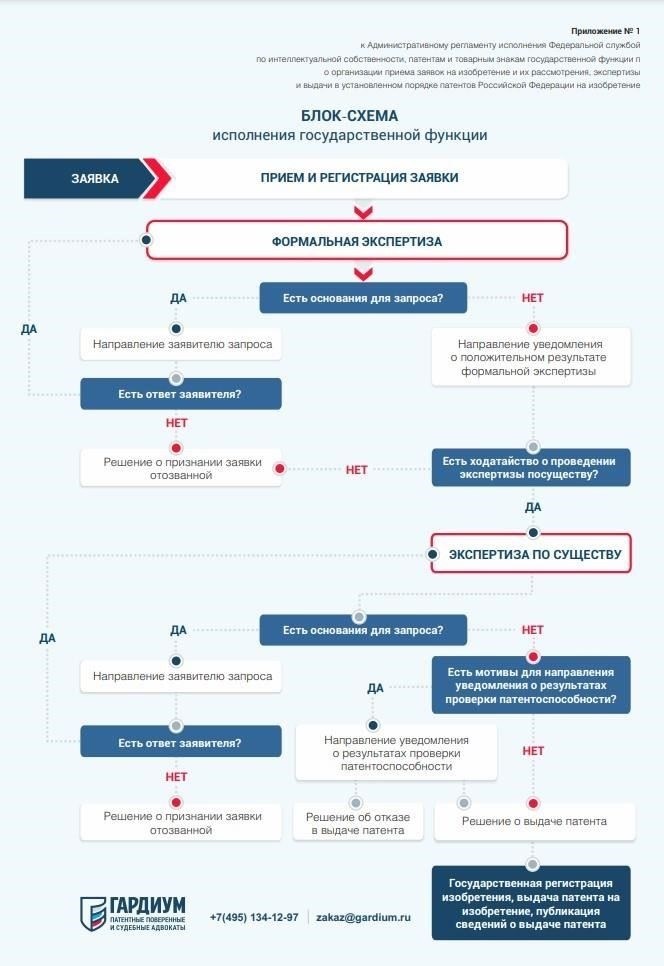 Как зарегистрировать патенты на деятельность в нескольких городах?