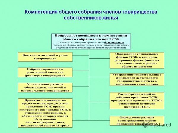 Преимущества и недостатки способов управления домом