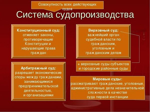Суды гражданской юрисдикции