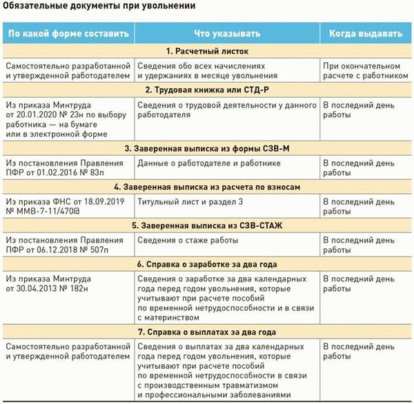 Электронный кадровый документооборот на предприятии: инструкция по действию