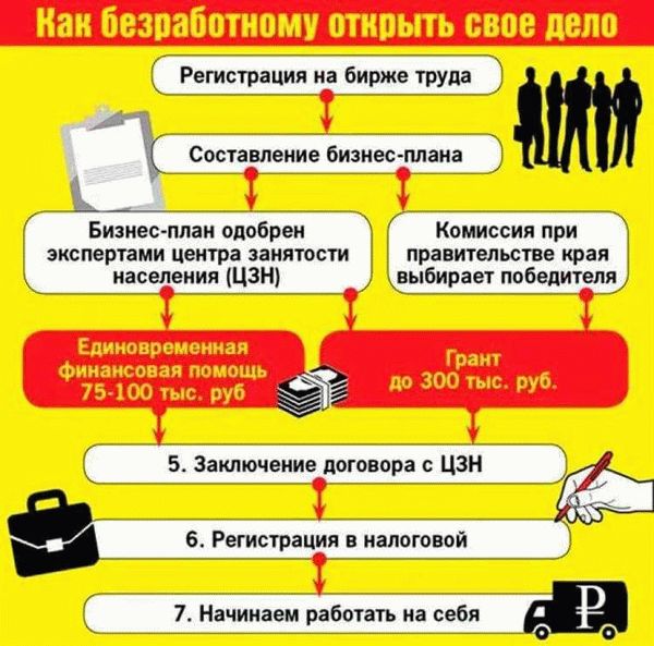 Получение разрешений и лицензий на розничную торговлю