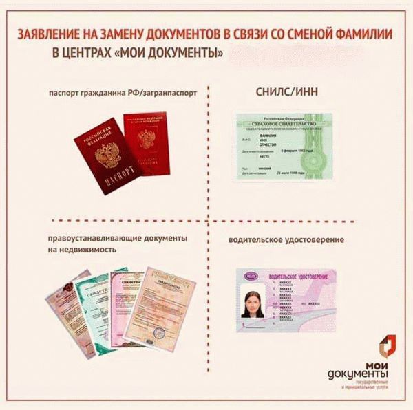 Паспорт