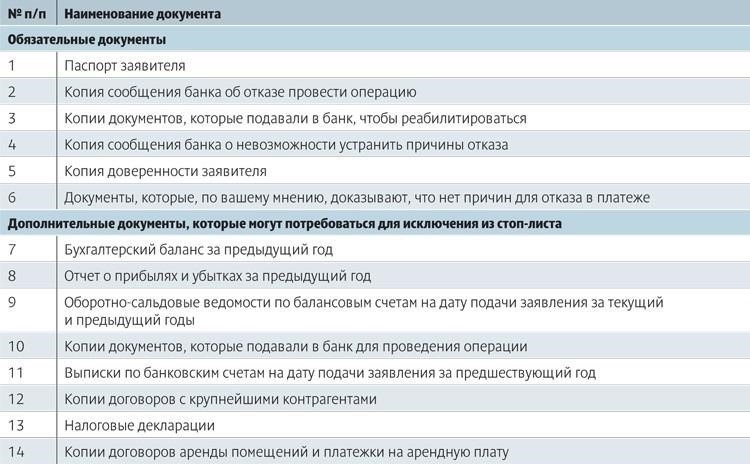 Какие дополнительные документы могут потребоваться банкам?