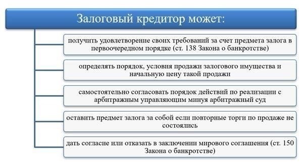 Какие факторы определяют право на залог в суде?