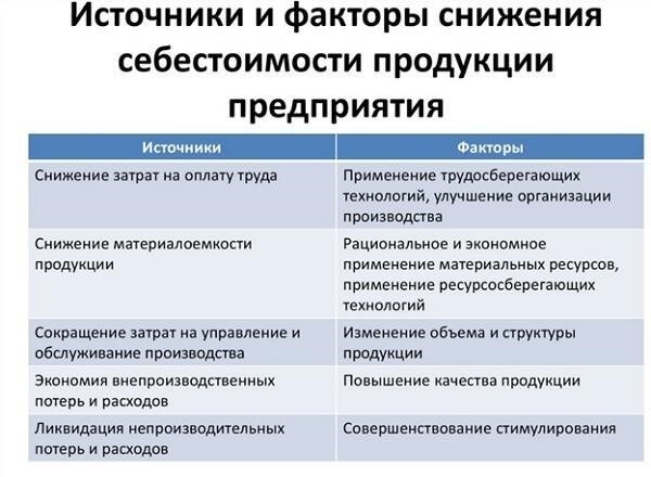 Какие факторы вызывают резкий рост расходов на ремонт?