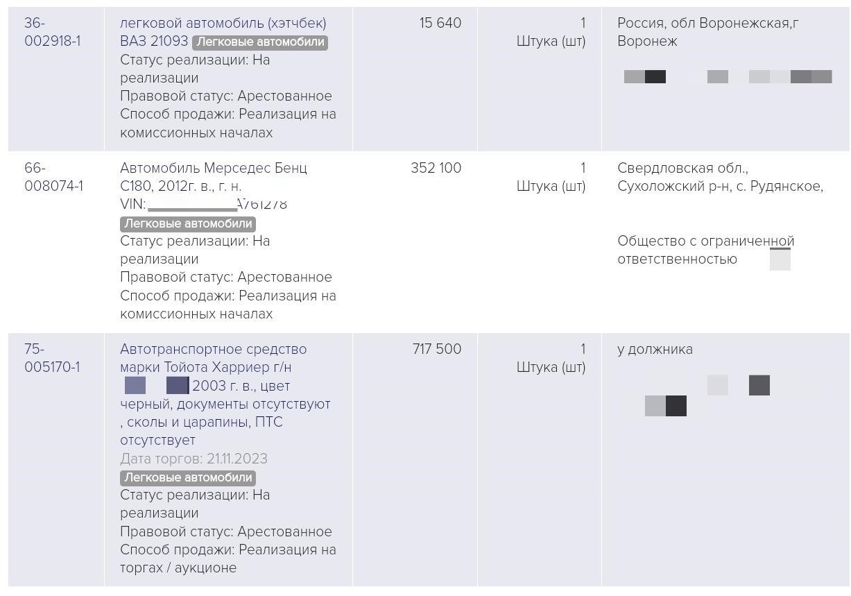 Какие юридические действия могут быть предприняты, если вы приобрели автомобиль, находящийся под следствием?