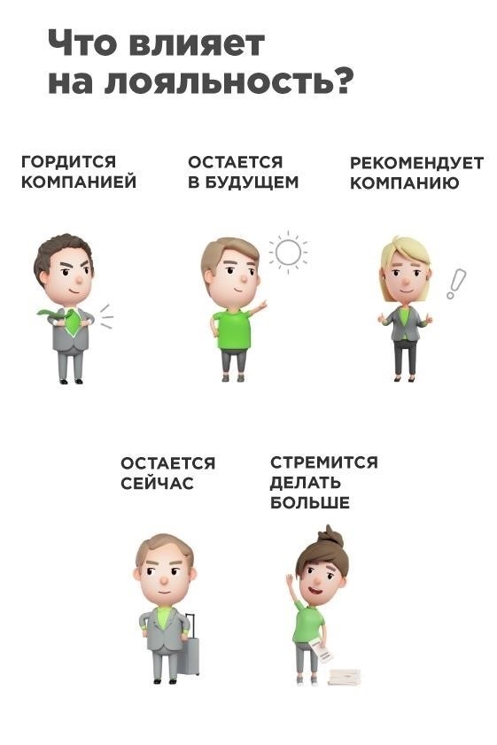 Какие компании больше всего нуждаются в персонале?
