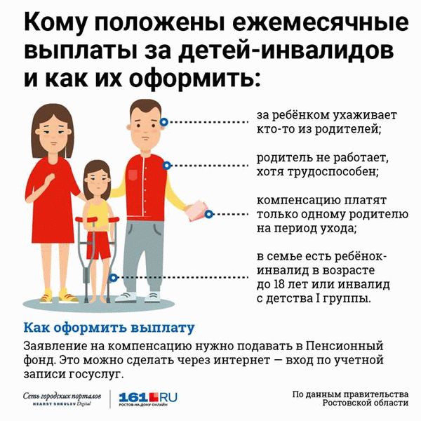 Условия получения льготных выплат и компенсаций