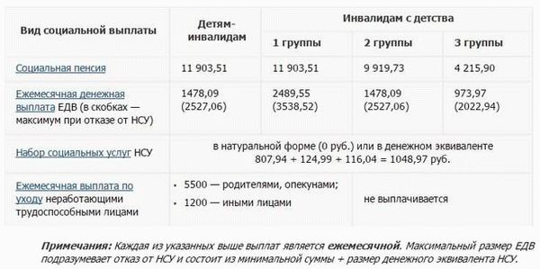 Возможности получения льготных лекарственных препаратов