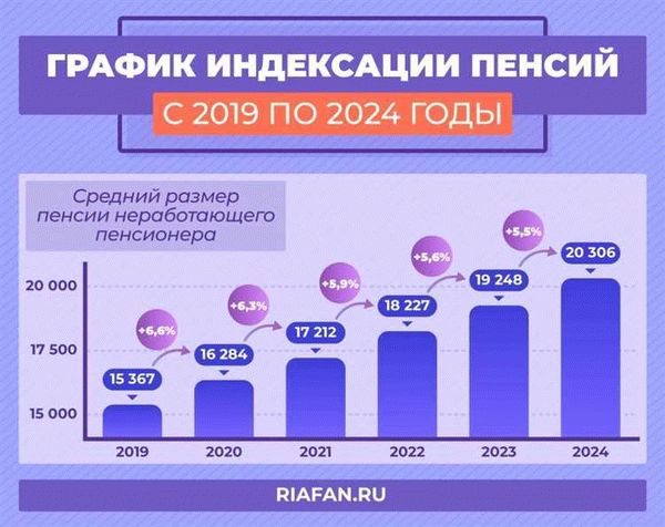 Увеличение пенсионного возраста