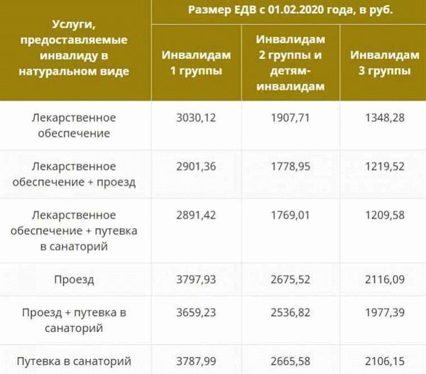 Льготы для ветерана вооруженных сил России в Московской области
