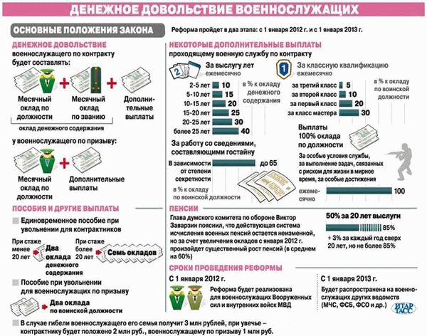 Компенсации за проезд