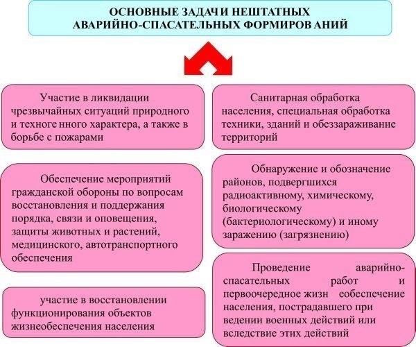 Какие меры предпринимают местные власти для восстановления водоснабжения?