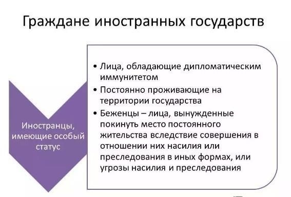 Какие права и обязанности дает постоянная регистрация?