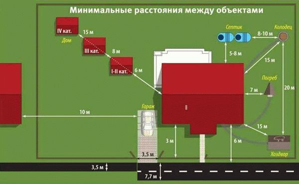 Примеры нарушений