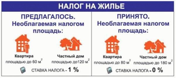 Какая ставка налога с продажи квартиры