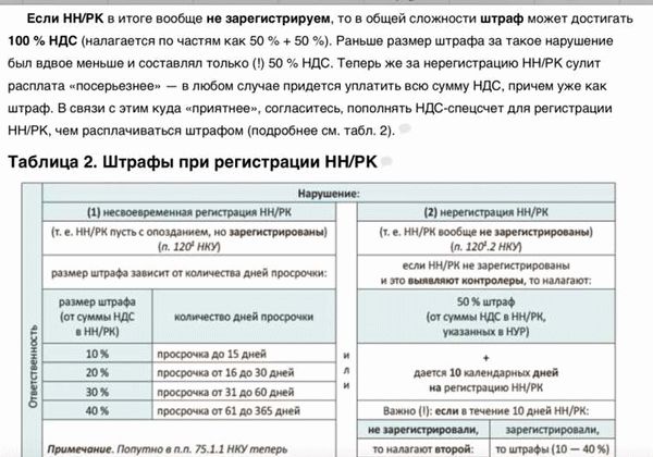 Размер штрафа за отсутствие прописки в паспорте: основные моменты