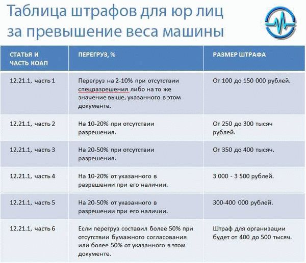 Какое влияние на размер штрафа может оказать наличие груза в прицепе?