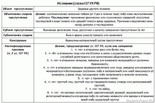 Сколько лет дают за убийство