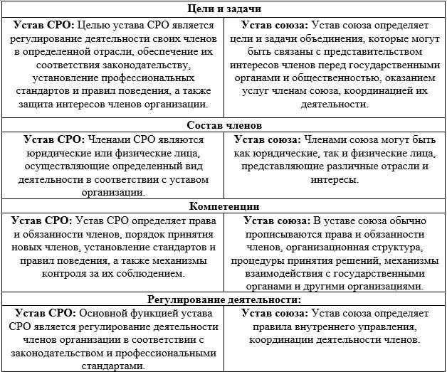 Какова роль национальных стандартов и кодексов в регулировании строительства?